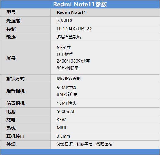 RedmiNote11怎么样值得入手吗 RedmiNote11入手全面评测体验分析