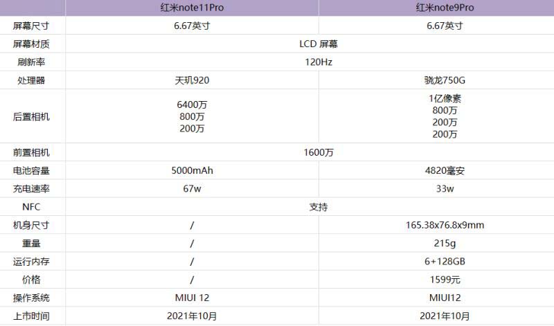 红米note11Pro对比红米note9Pro哪款更好 高颜值和强续航就选它