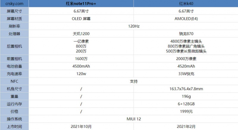 红米note11Pro+对比红米K40区别在哪 这些不同点你都看出来了吗