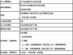 哈利波特魔法觉醒怎么再次进入有求必应屋再次进入有求必应屋方法一览[多图]