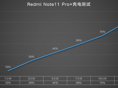 红米note11pro+支持多少w快充_快充功率
