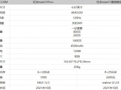 红米note11潮流限定版和普通版有那些区别 这些升级不同点你都知道吗