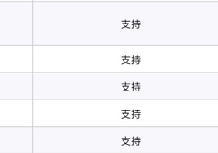 红米手表2支持微信支付吗_红米手表2可以微信支付吗