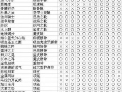 暗黑破坏神2重制版全怪物装备掉落表分享[多图]