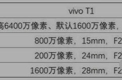 vivot1拍照怎么样效果好吗 vivot1手机拍照效果实测体验分析