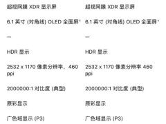 苹果12和13屏幕一样吗_屏幕的区别