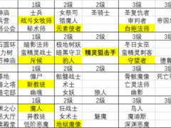 圣战群英传解放全兵种强度讲解 兵种选择攻略