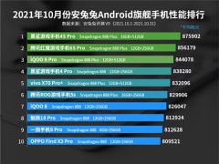 安兔兔10月安卓手机性能榜：黑鲨4S Pro、红魔6S Pro、iQOO 8 Pro排名前三[多图]