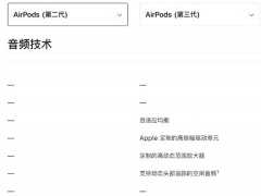 airpods二代和三代区别_airpods二代和三代参数对比[多图]