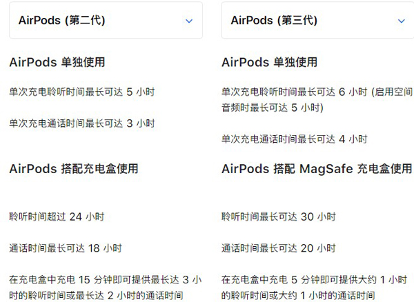 airpods二代和三代区别_airpods二代和三代参数对比