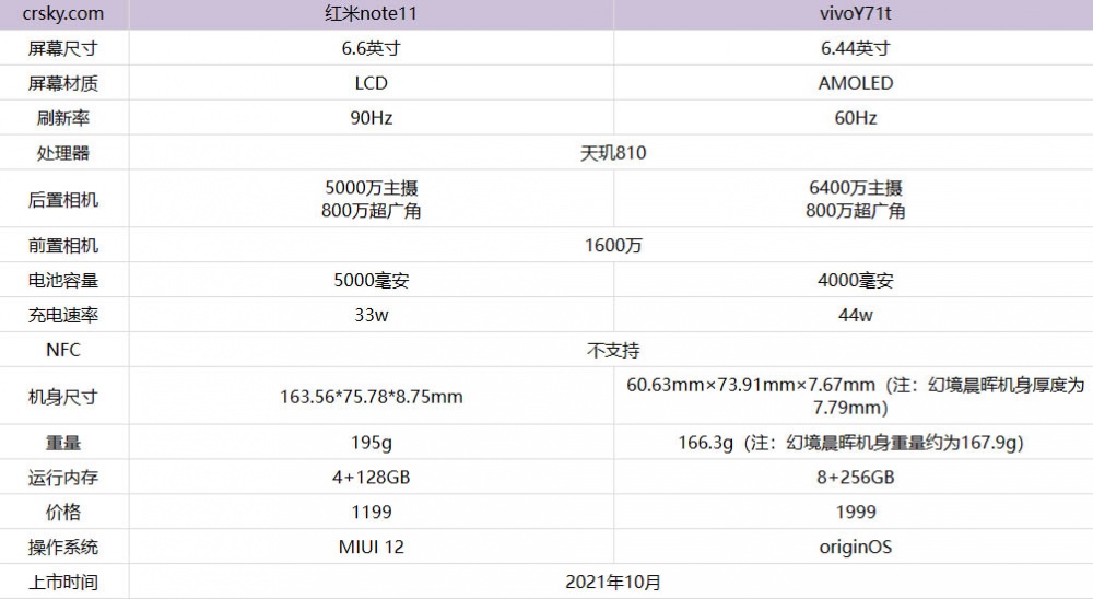 vivoY71t和红米note11哪款更好 对比后选它绝对更值哟