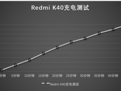 红米k40支持多少w快充_充电多少w