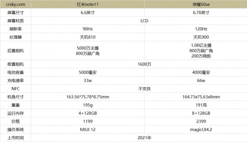 红米note11和荣耀50se哪款更好 详细参数性能对比评测分析