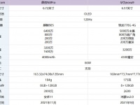 鼎桥N8Pro对比华为nova9哪款更好 详细参数性能对比评测分析