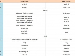 华为P50Pro和魅族18SPro哪款更好 对比后不选它可别后悔