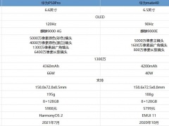 华为P50Pro和华为mate40哪款更好 超强屏幕和性能就选它