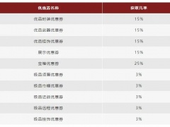 永劫无间商城优惠券获取及出现概率分享