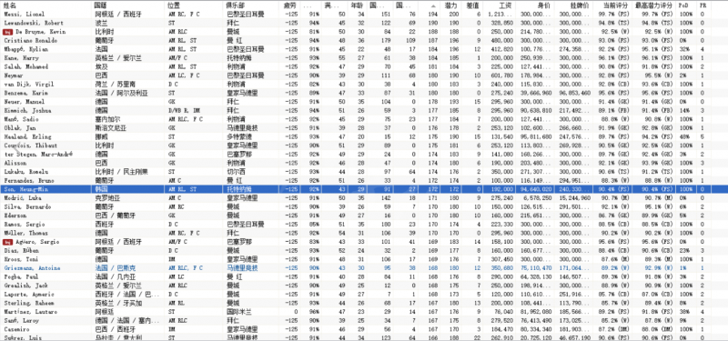 足球经理2022游戏CA排序