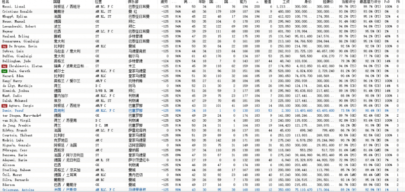 足球经理2022游戏PA排序