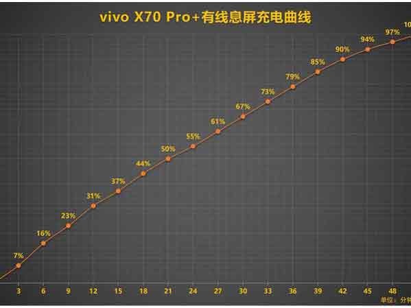 小米11ultra和vivox70pro+哪款更好 详细参数性能对比评测分析