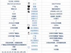 三星note20ultra和苹果13哪款更好 优缺点详细对比分析