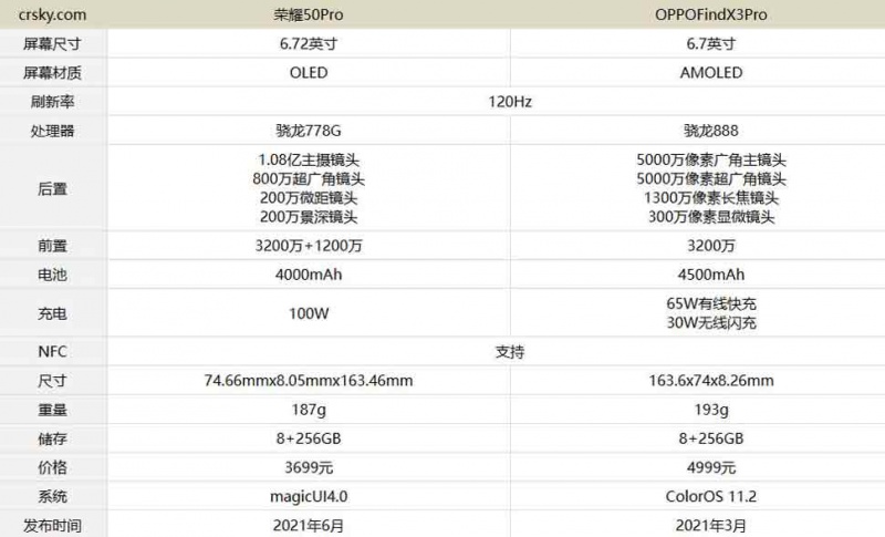 荣耀50Pro和OPPOFindX3Pro哪款更好 全面性能选它绝对没错