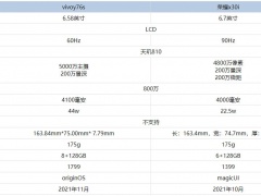 vivoY76s和荣耀x30i哪款更好 对比后的结果你绝对想不到