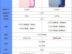 iPhone13mini和iPhone13Pro哪款更好 对比后果断选择它