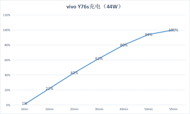 vivoY76s怎么样好用吗 vivoY76s手机入手全面评测分析