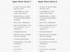 苹果s6和s7手表有什么区别_苹果手表s6和s7的区别[多图]