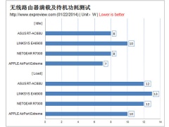 路由器24小时开着费电吗_电费高吗