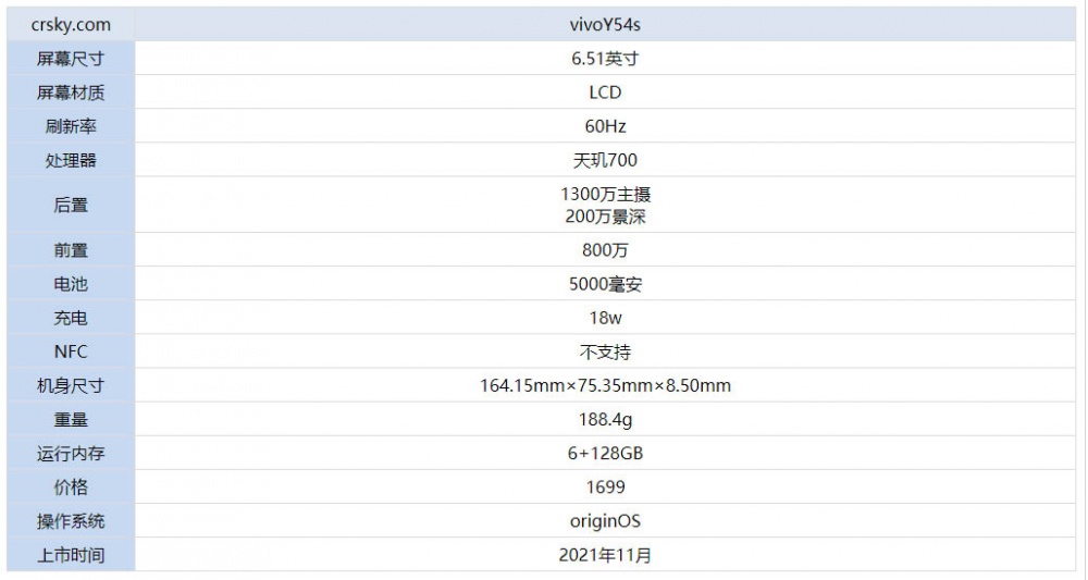 vivoY54s怎么样好用吗 vivoY54s手机参数性能测评分析