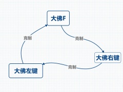 永劫无间S2赛季三排大佛应对方法分享