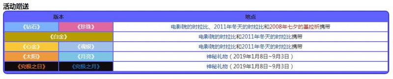 宝可梦珍珠钻石重制版嘉珍果位置