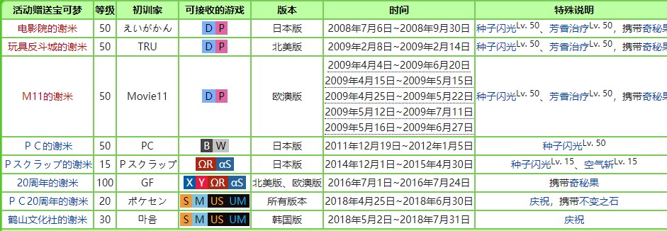 宝可梦珍珠钻石重制版谢米获得方法