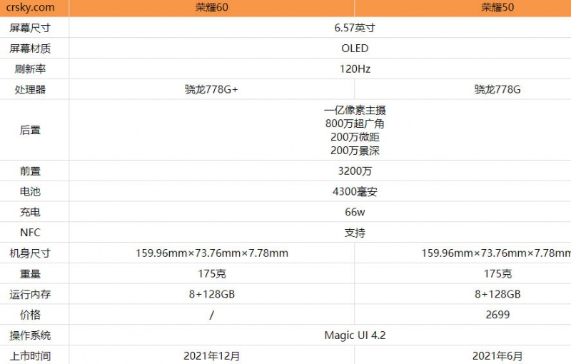 荣耀60和荣耀50有哪些区别 这些不同点你都知道吗