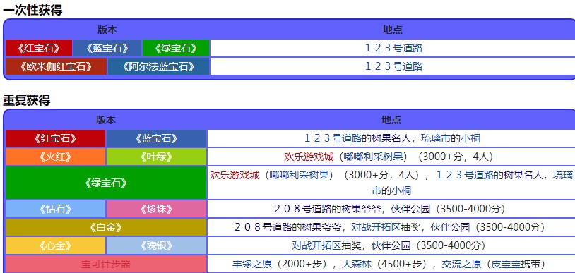 宝可梦珍珠钻石重制版比巴果位置