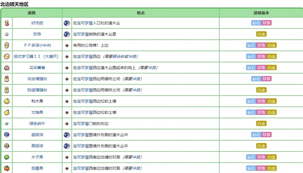 宝可梦珍珠钻石重制版利木果位置