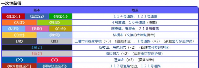 宝可梦珍珠钻石重制版柿仔果位置