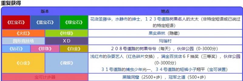 宝可梦珍珠钻石重制版柿仔果位置