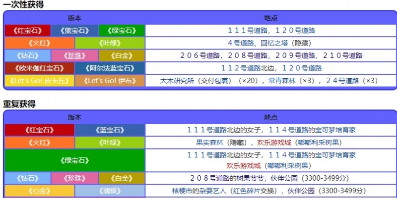 宝可梦珍珠钻石重制版蔓莓果位置