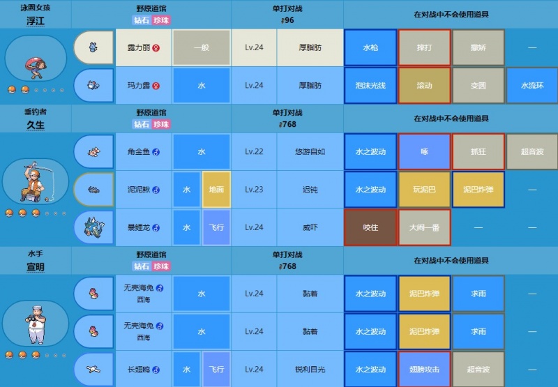 宝可梦珍珠钻石重制版野原道馆打法