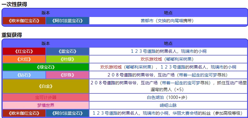 宝可梦珍珠钻石重制版岳竹果位置