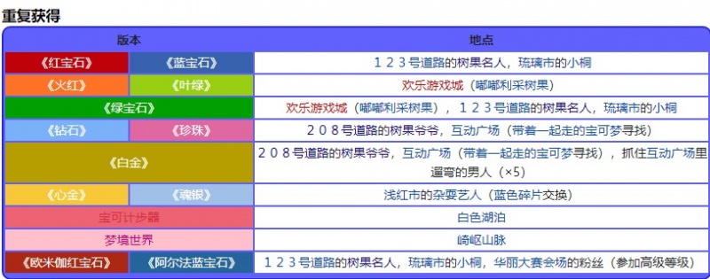 宝可梦珍珠钻石重制版玉黍果位置