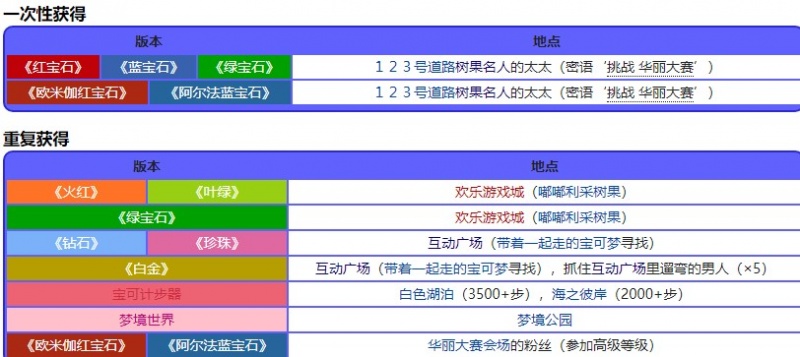 宝可梦珍珠钻石重制版椰木果位置