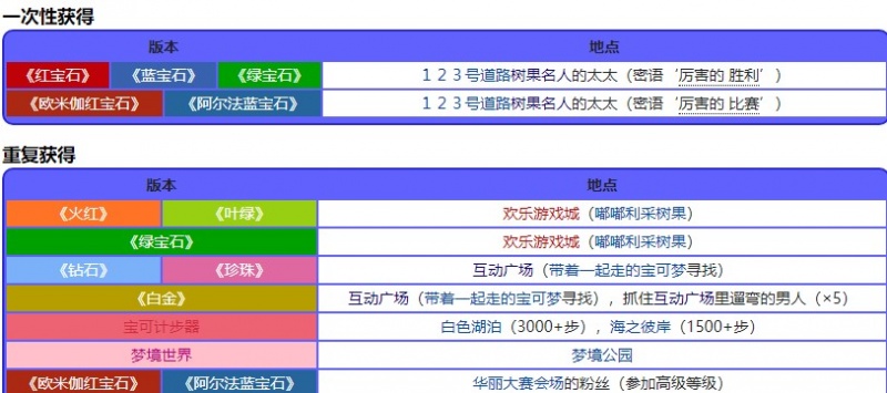 宝可梦珍珠钻石重制版刺角果位置