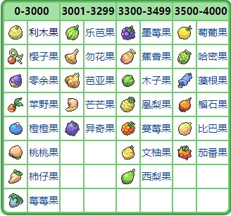 宝可梦珍珠钻石重制版蕉香果位置