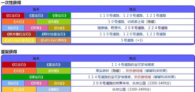 宝可梦珍珠钻石重制版蕉香果位置