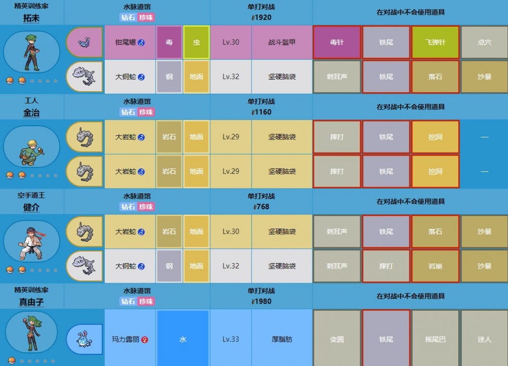 宝可梦珍珠钻石重制版水脉道馆打法