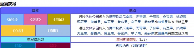 宝可梦珍珠钻石重制版谜芝果位置